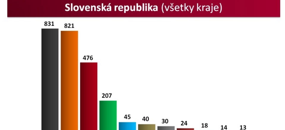 Na ktorom realitnom portáli sa (ne)oplatí inzerovať?